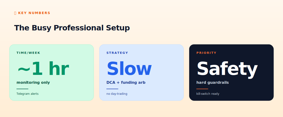 The busy professional setup