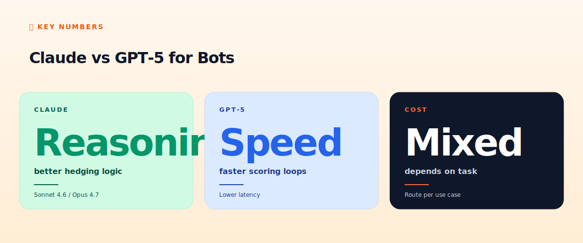 Claude vs GPT-5 for bots