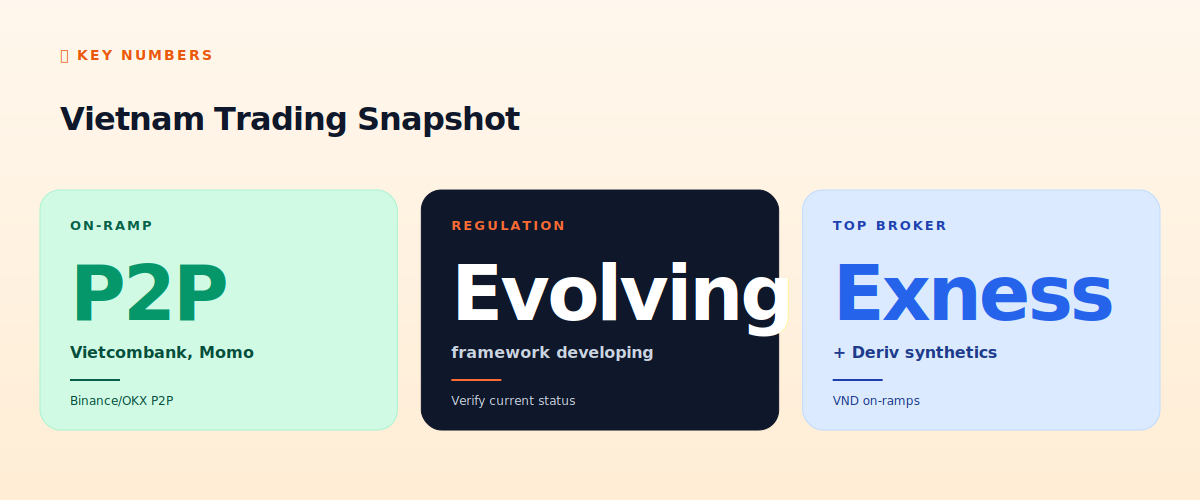 Vietnam trading snapshot