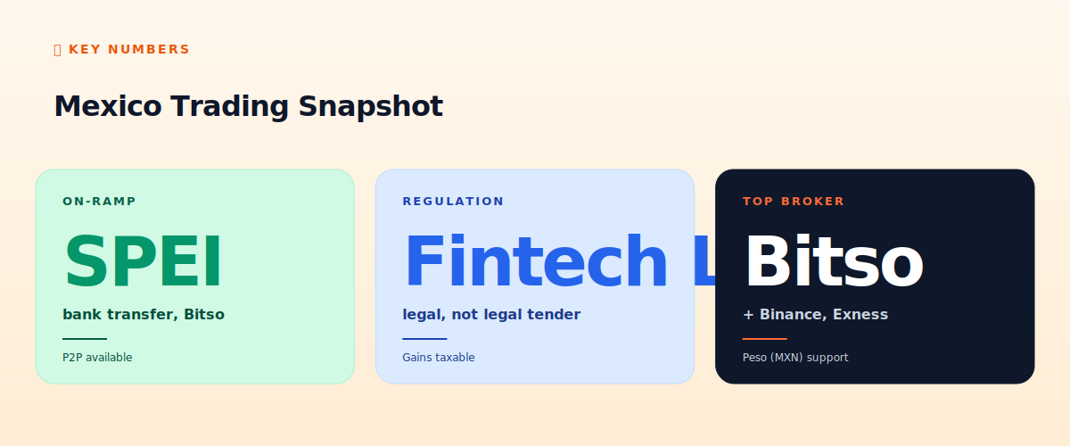 Mexico trading snapshot