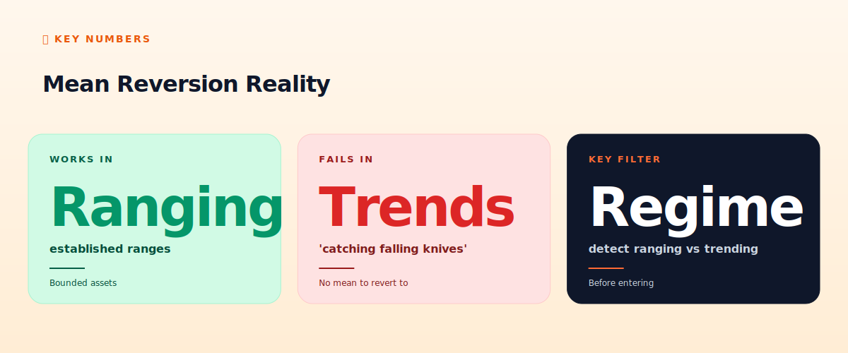 Mean reversion reality
